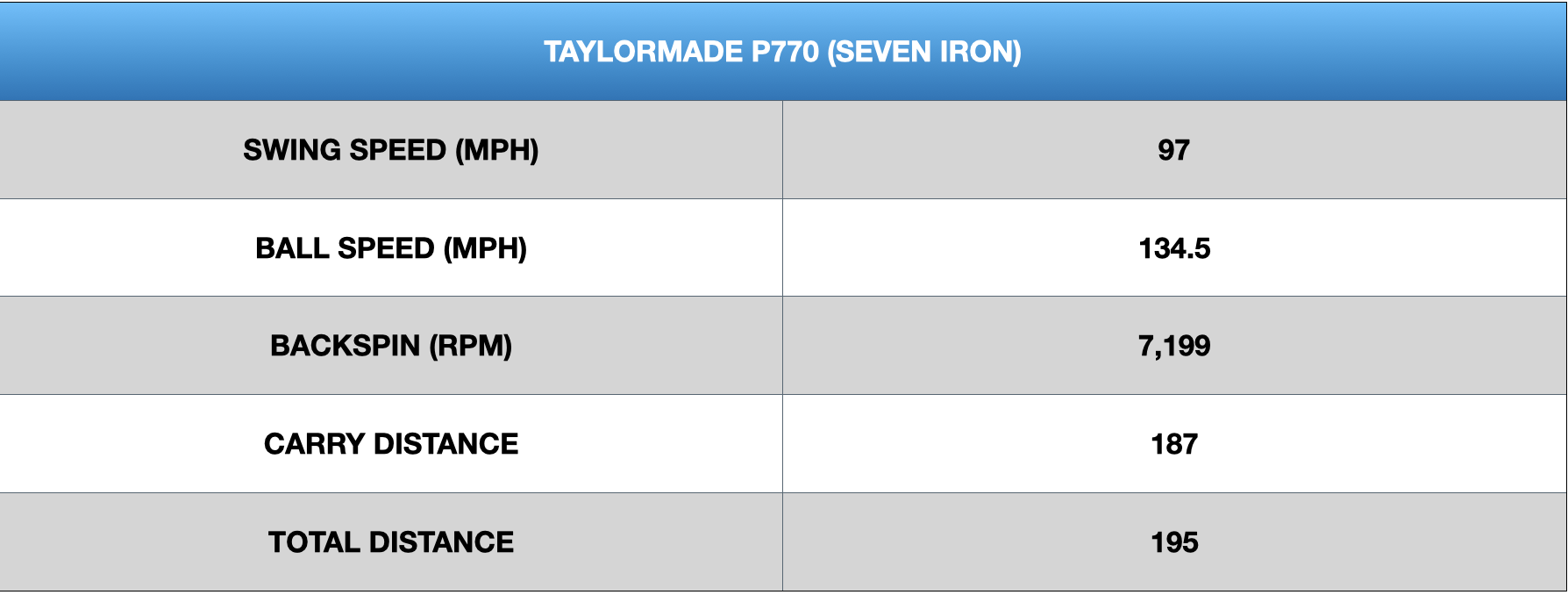 TaylorMade P770 Irons Review