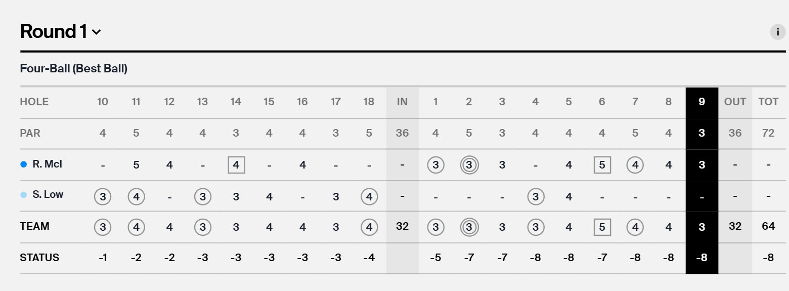 Lowry and McIlroy's R1 scorecard