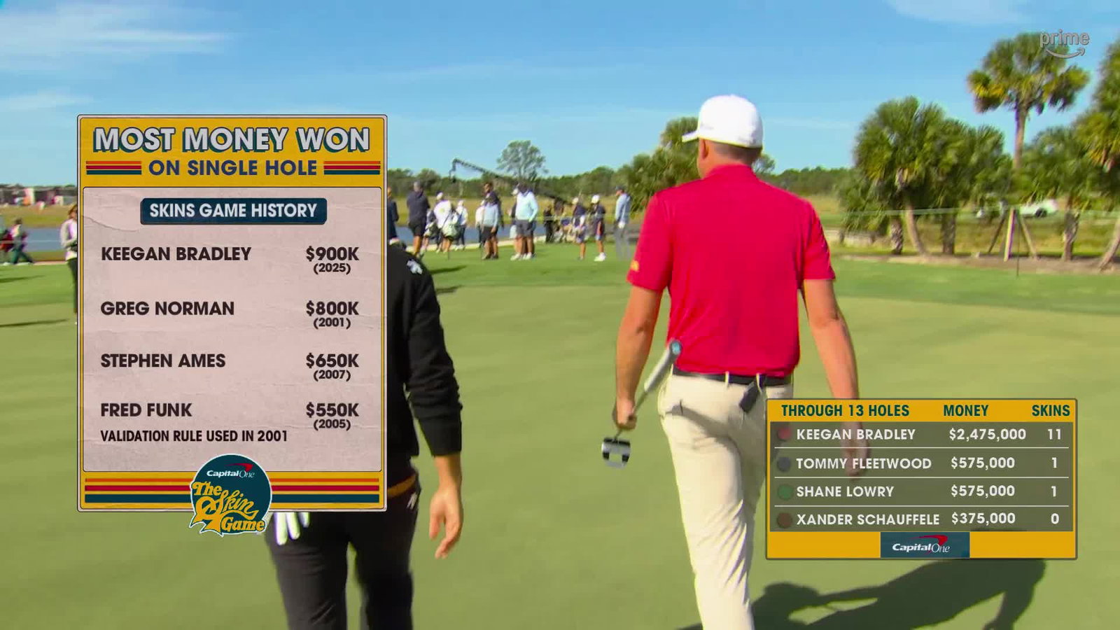 Bradley wins big