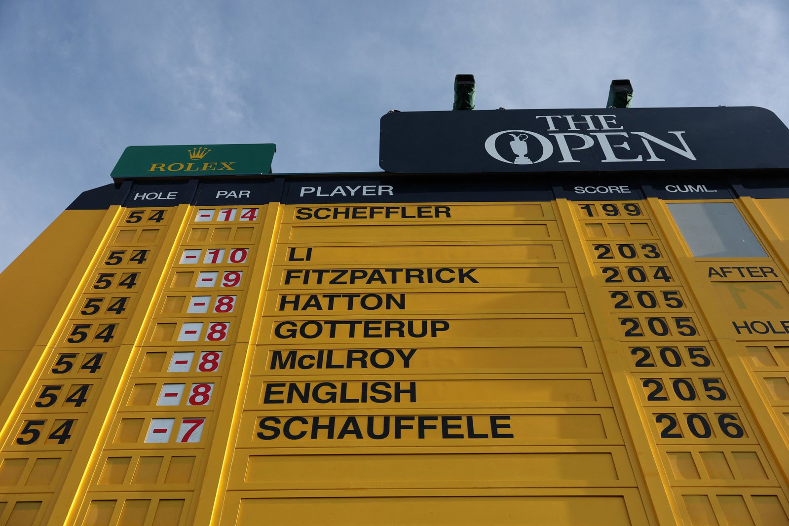 The famous Open leaderboard
