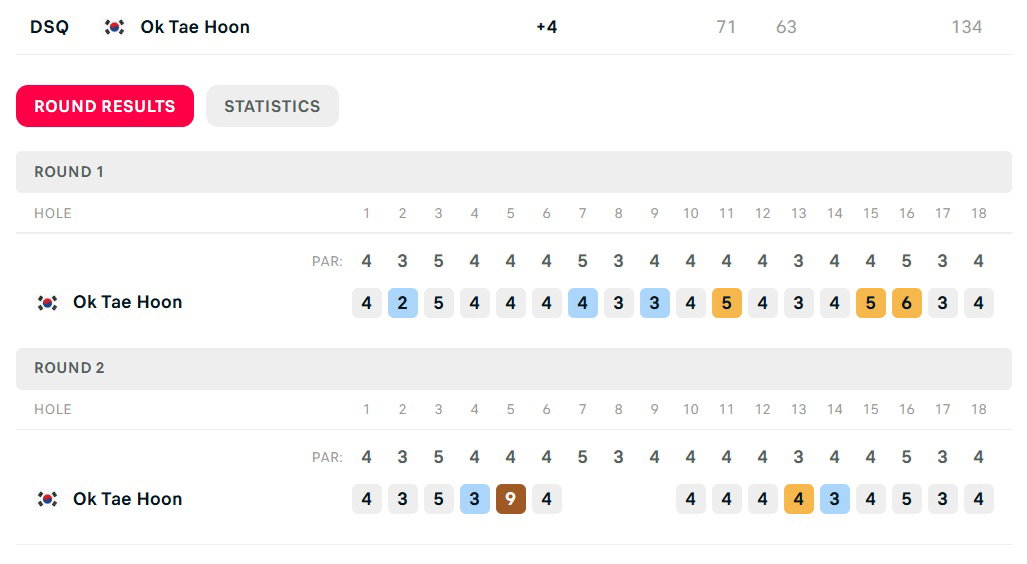 Ok Tae-hoon scorecard