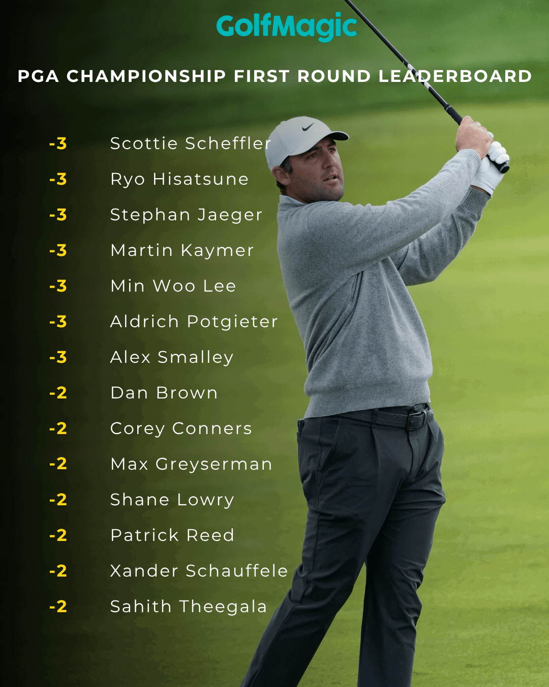 It's a bunched leaderboard after round one
