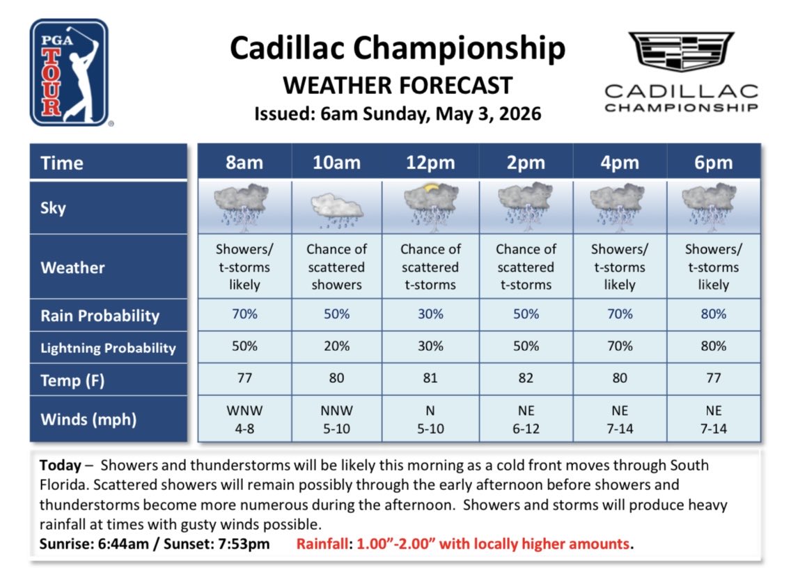 PGA Tour issues weather update at Doral