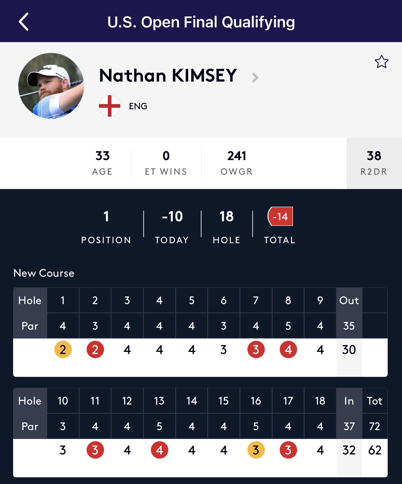 Kimsey caught fire in the second round