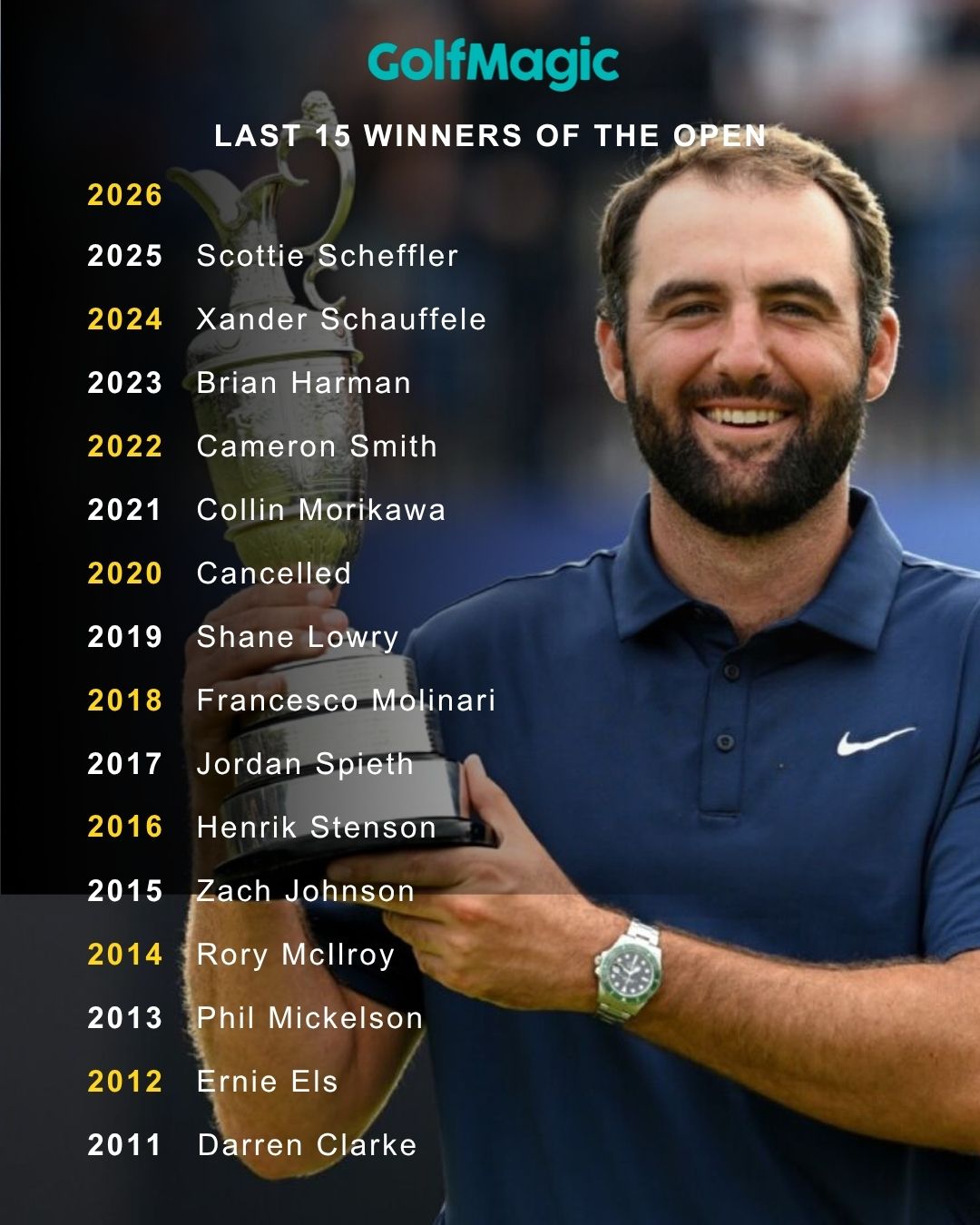 Scottie Scheffler is the reigning Open champion