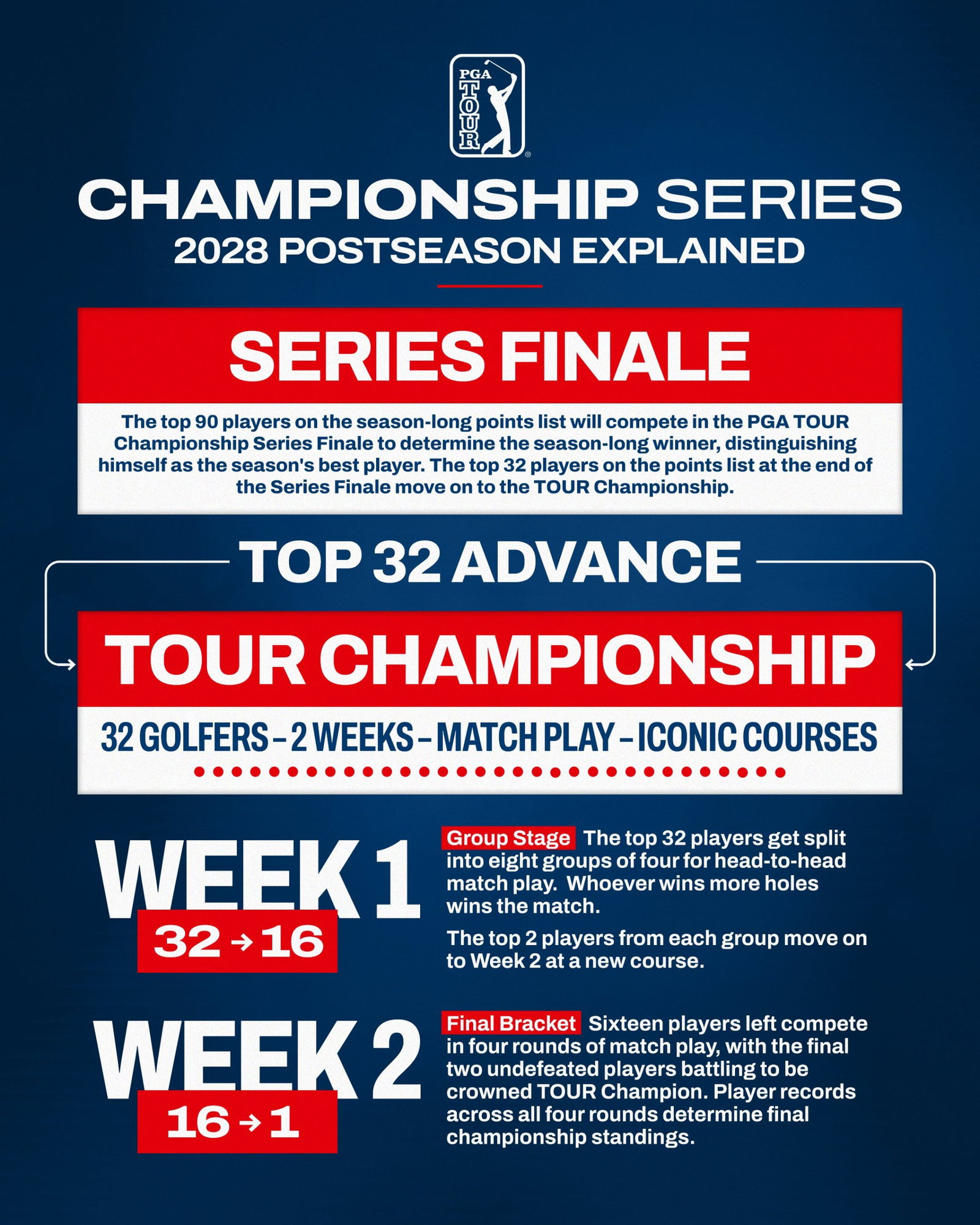 Credit: X/PGA Tour