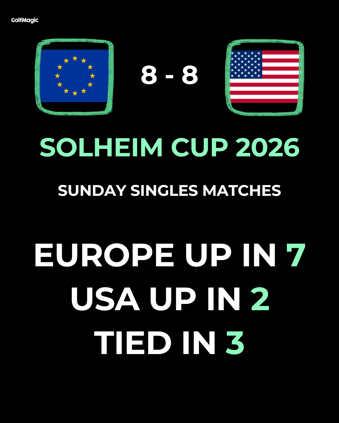 Solheim Cup 2026: LIVE scores