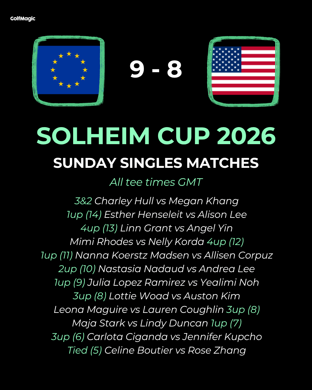 Solheim Cup 2026: LIVE scores