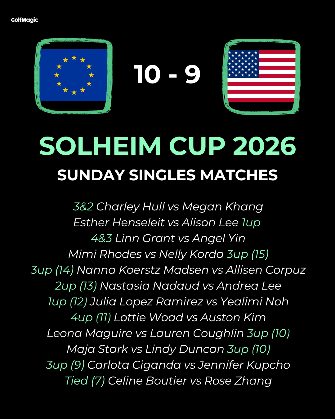 Solheim Cup 2026: LIVE scores