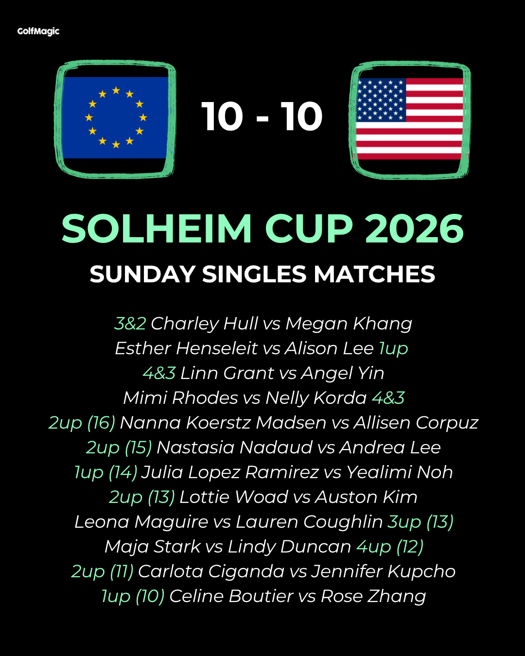 Solheim Cup 2026: LIVE scores