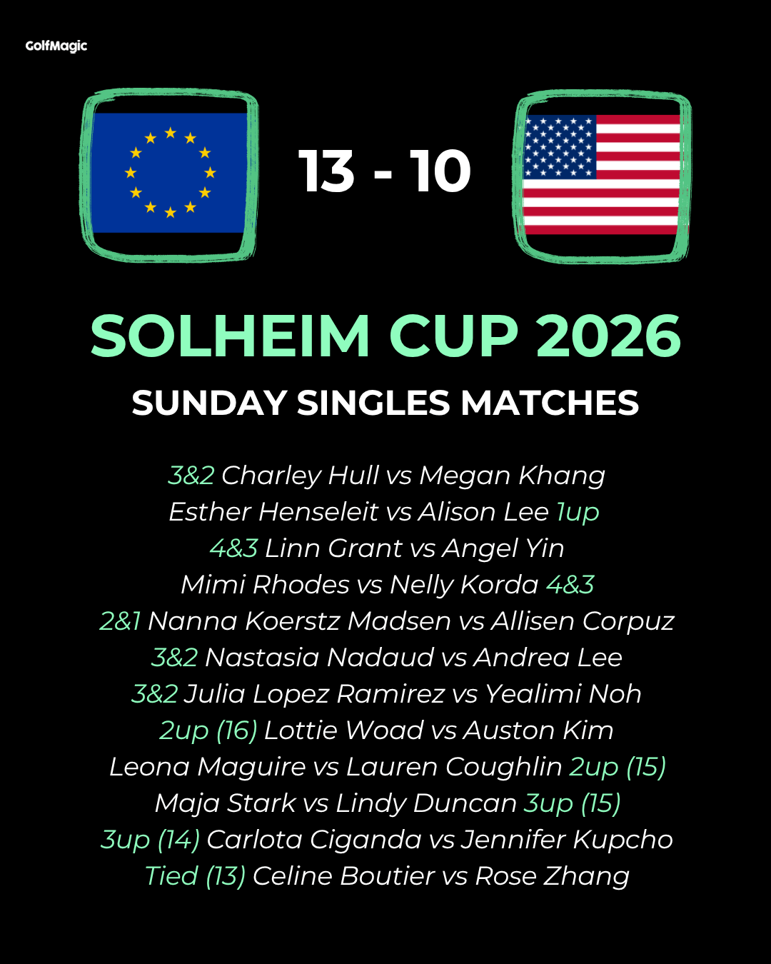 Solheim Cup 2026: LIVE scores