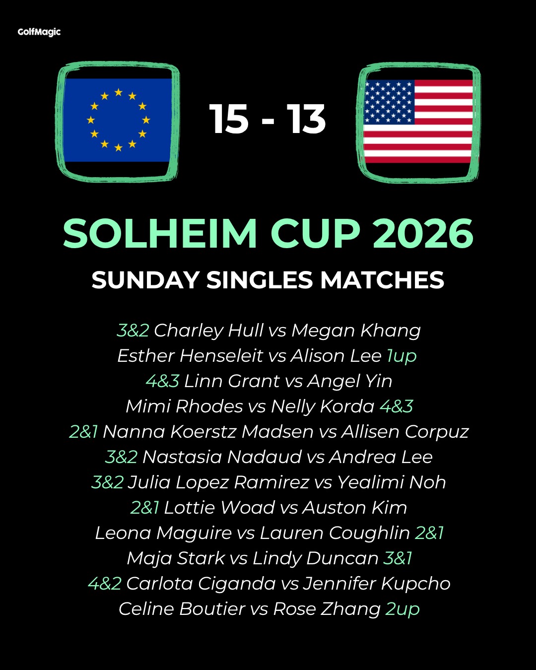 Solheim Cup 2026: LIVE scores