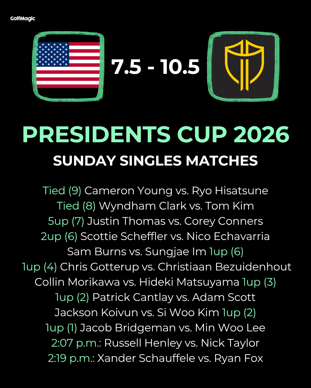 Presidents Cup