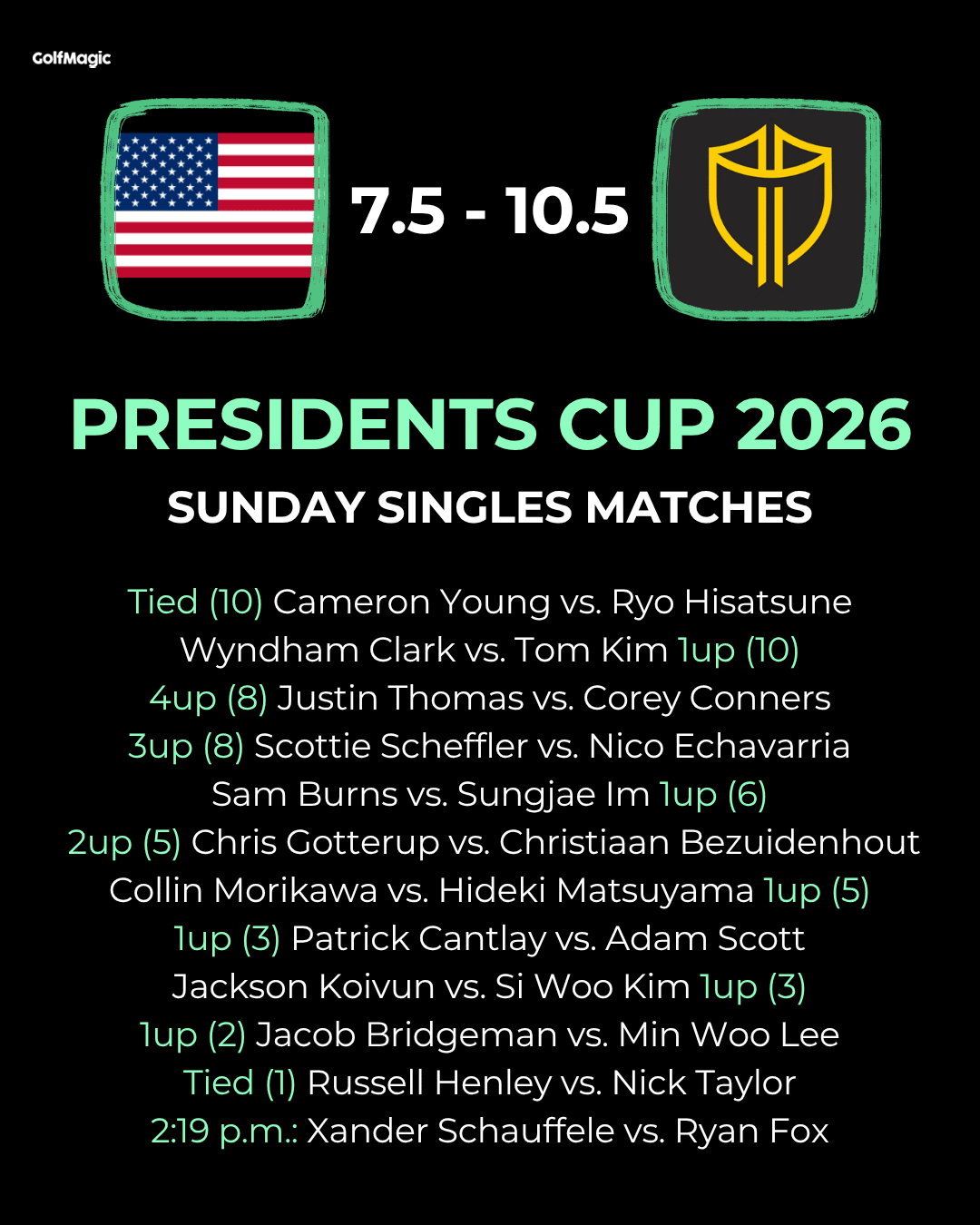 Presidents Cup