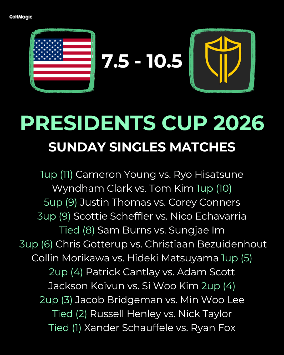 Presidents Cup