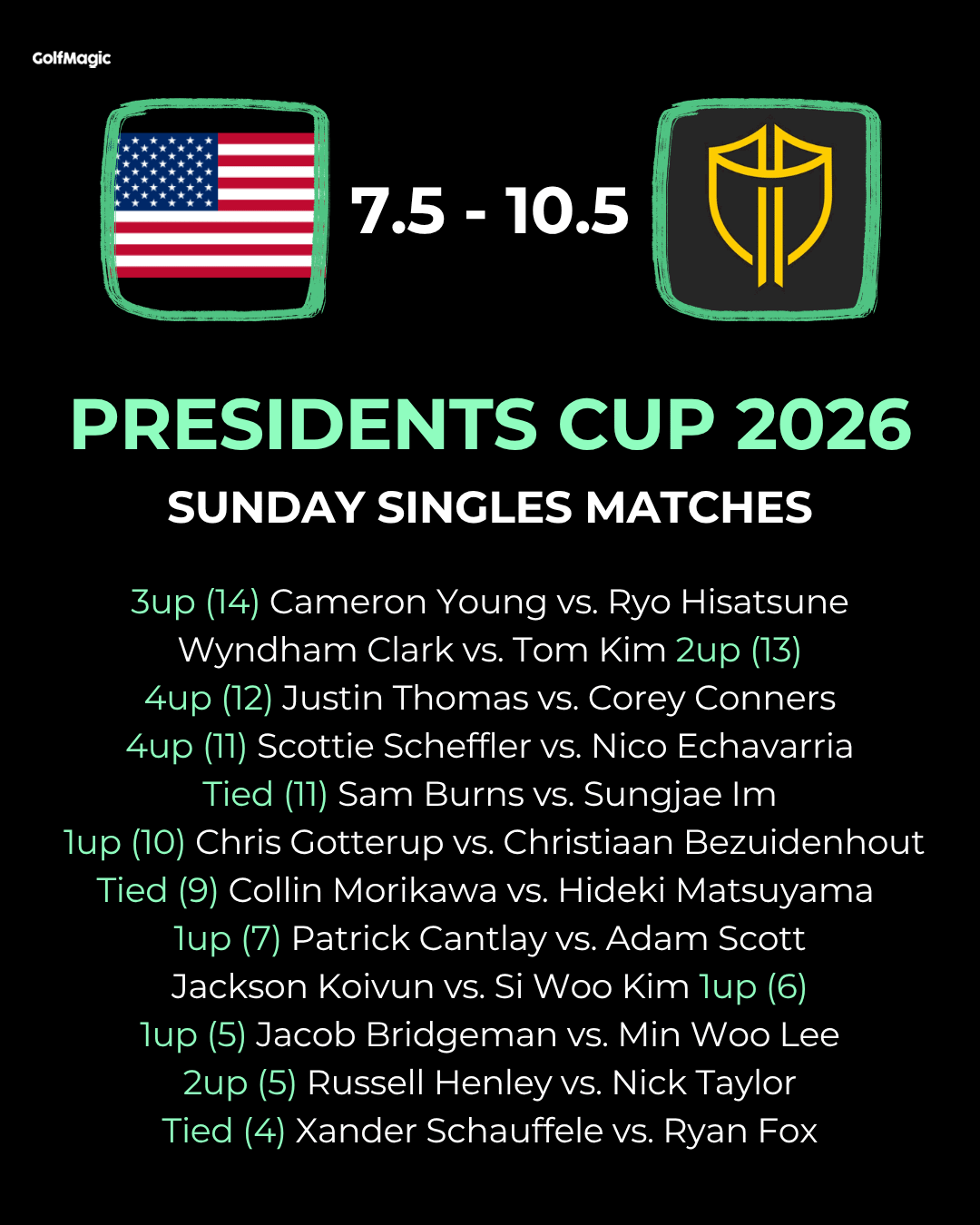 Presidents Cup