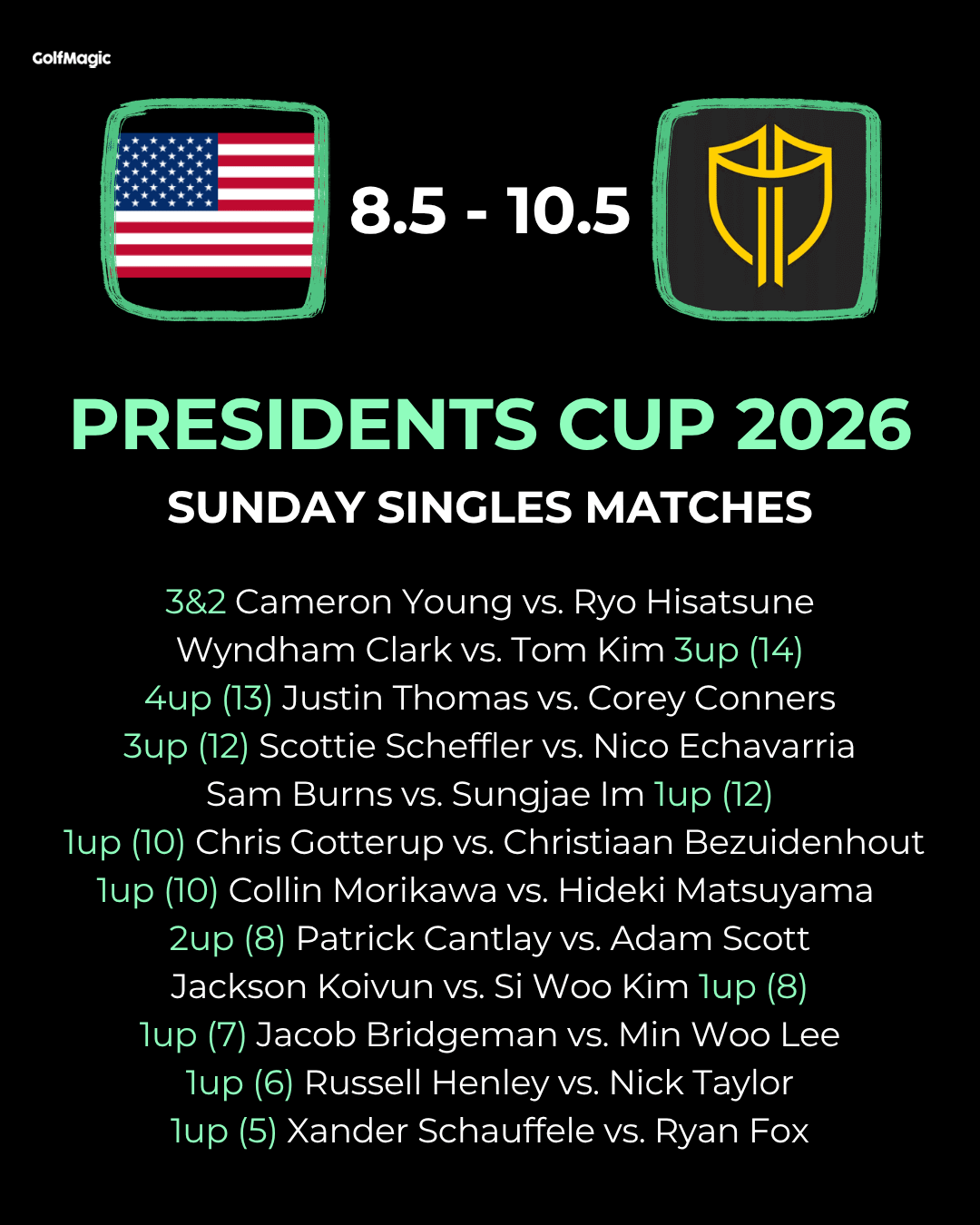Presidents Cup