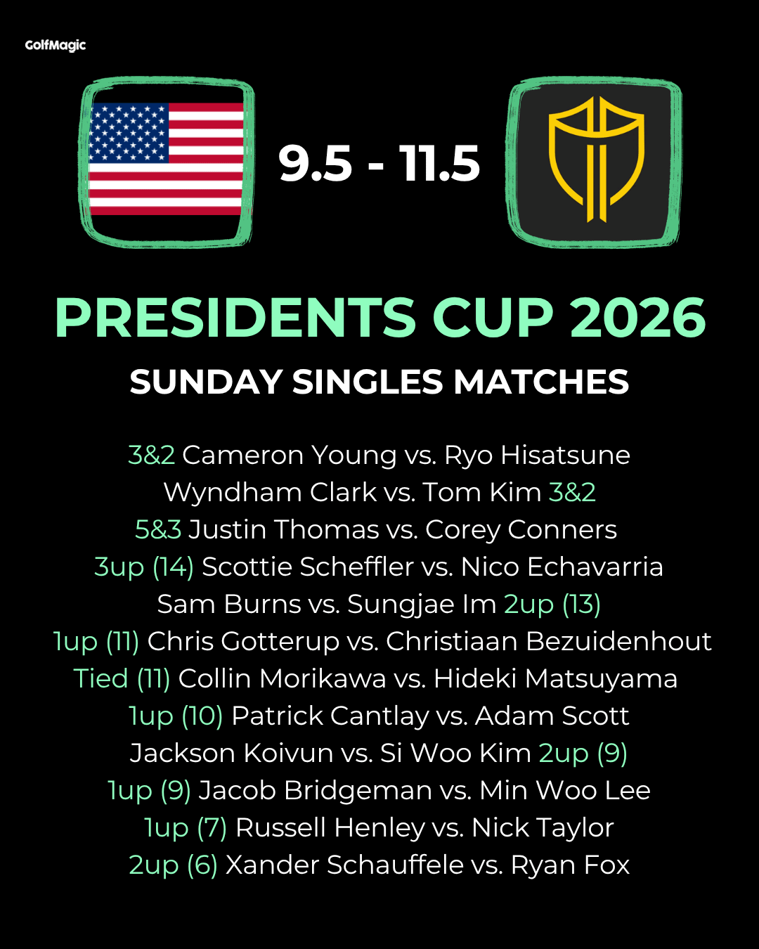 Presidents Cup
