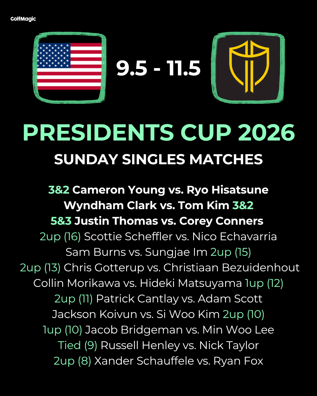 Presidents Cup