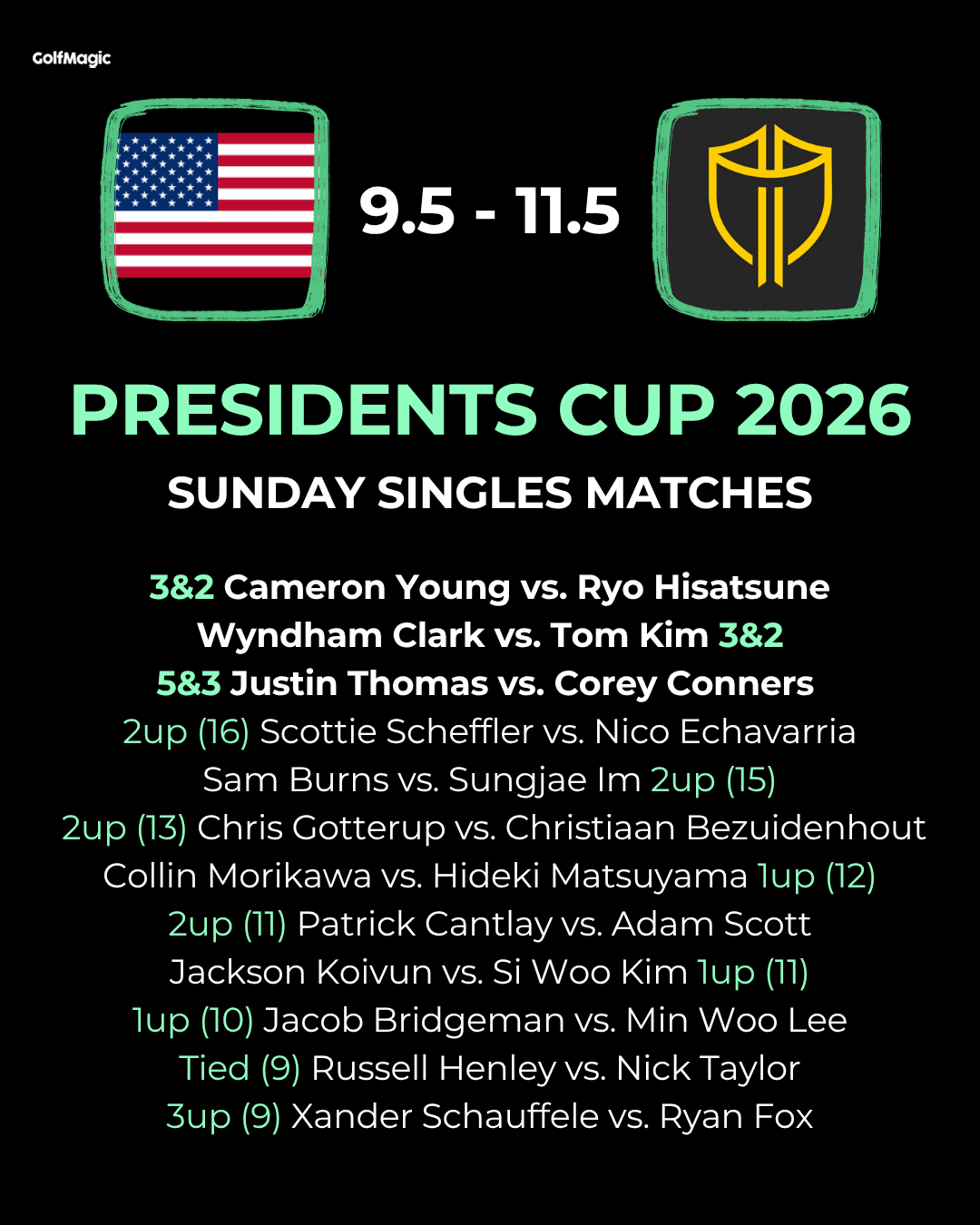Presidents Cup