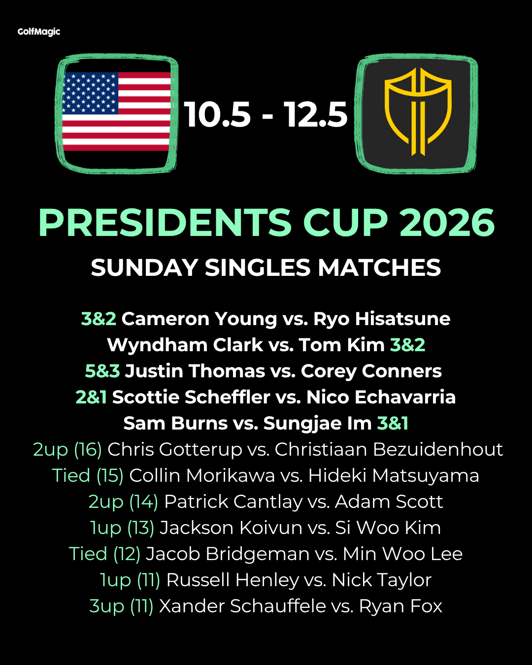 Presidents Cup