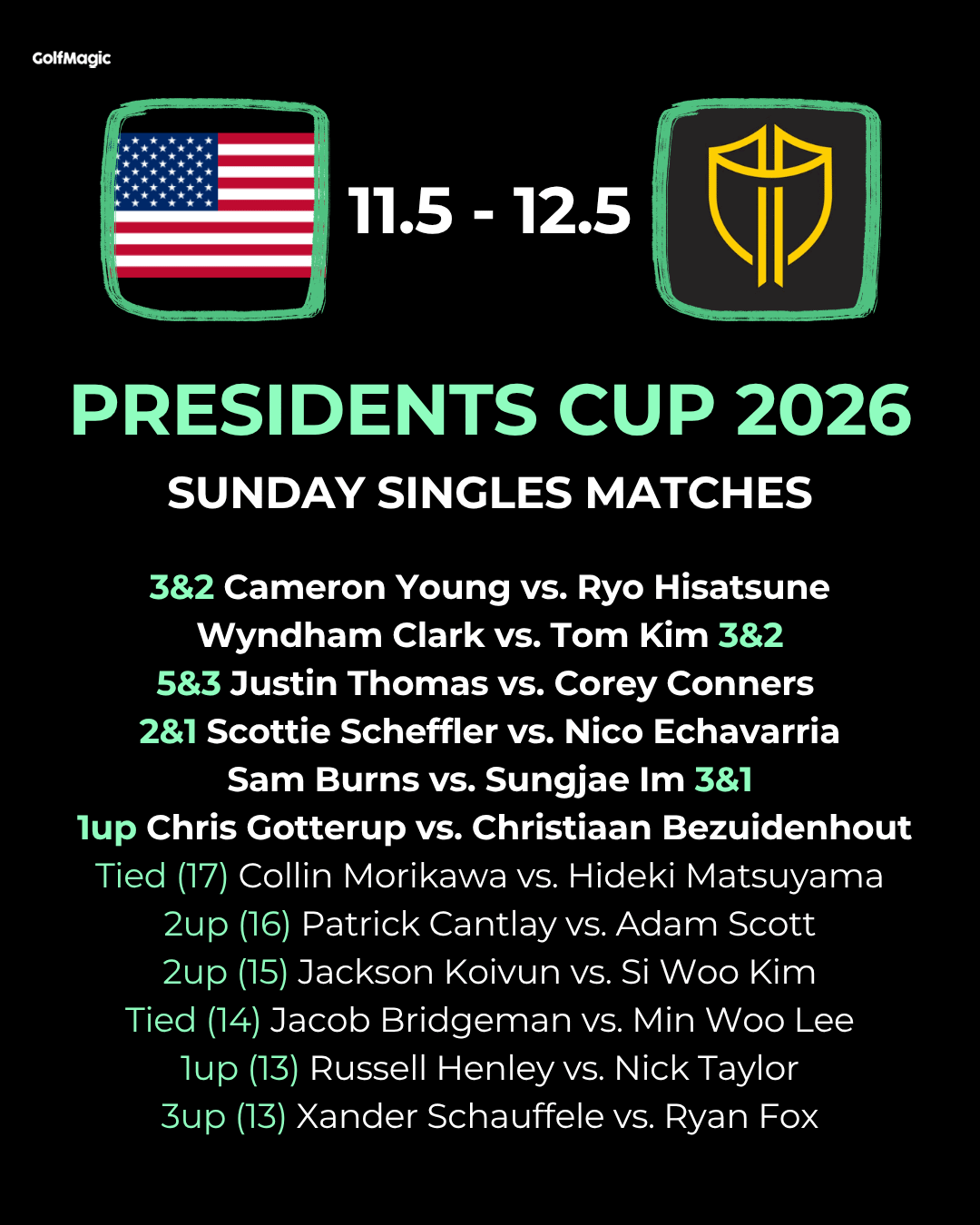 Presidents Cup