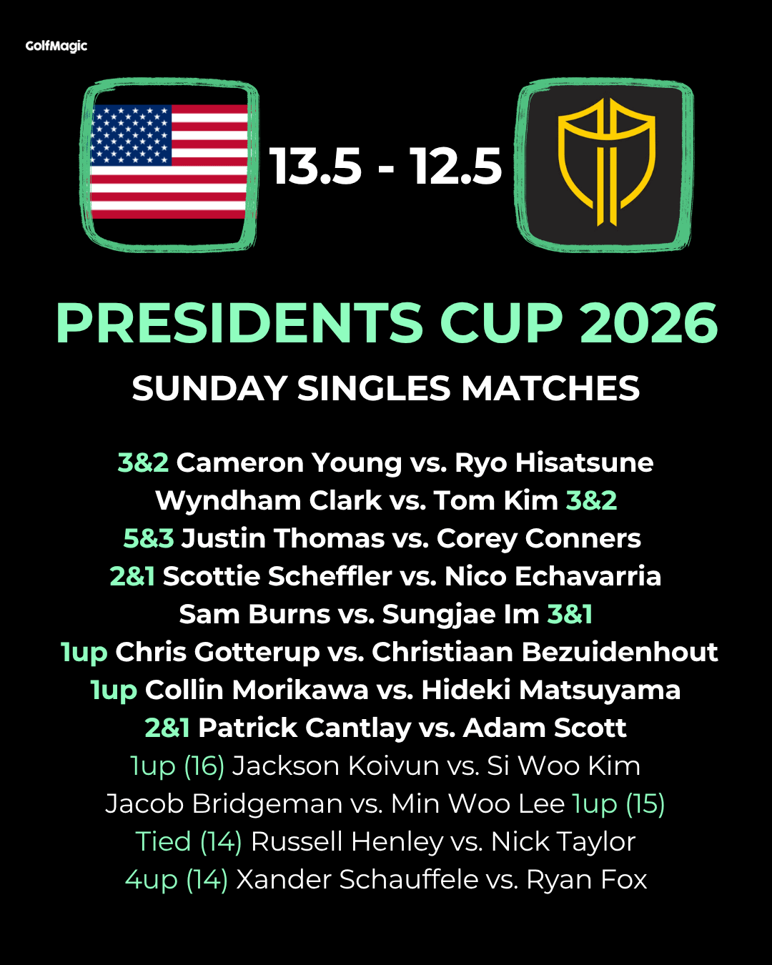 Presidents Cup