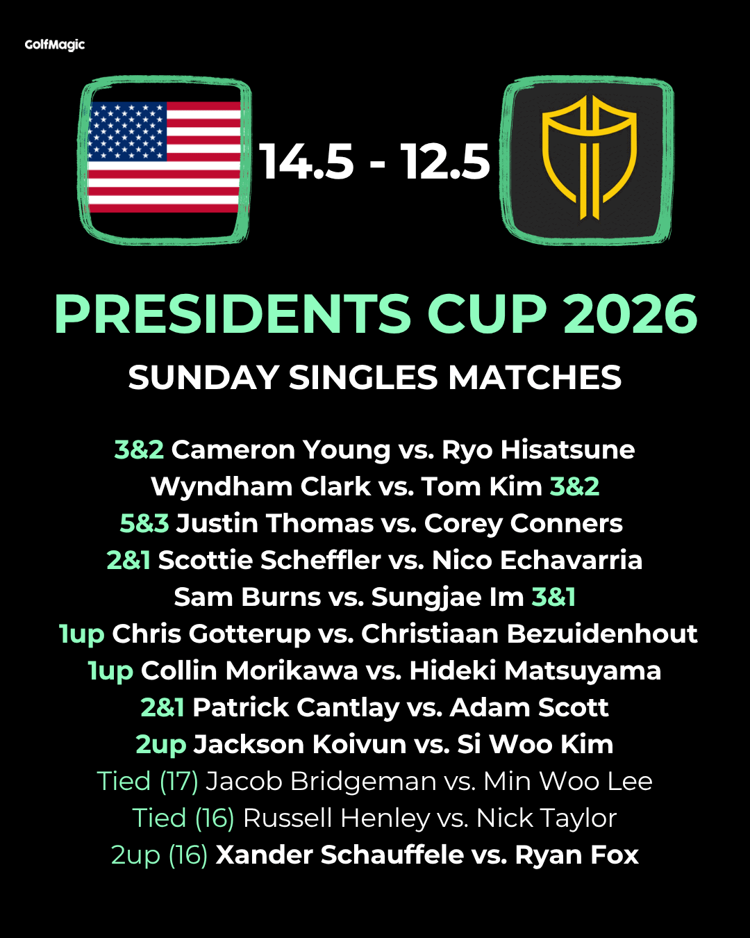 Presidents Cup