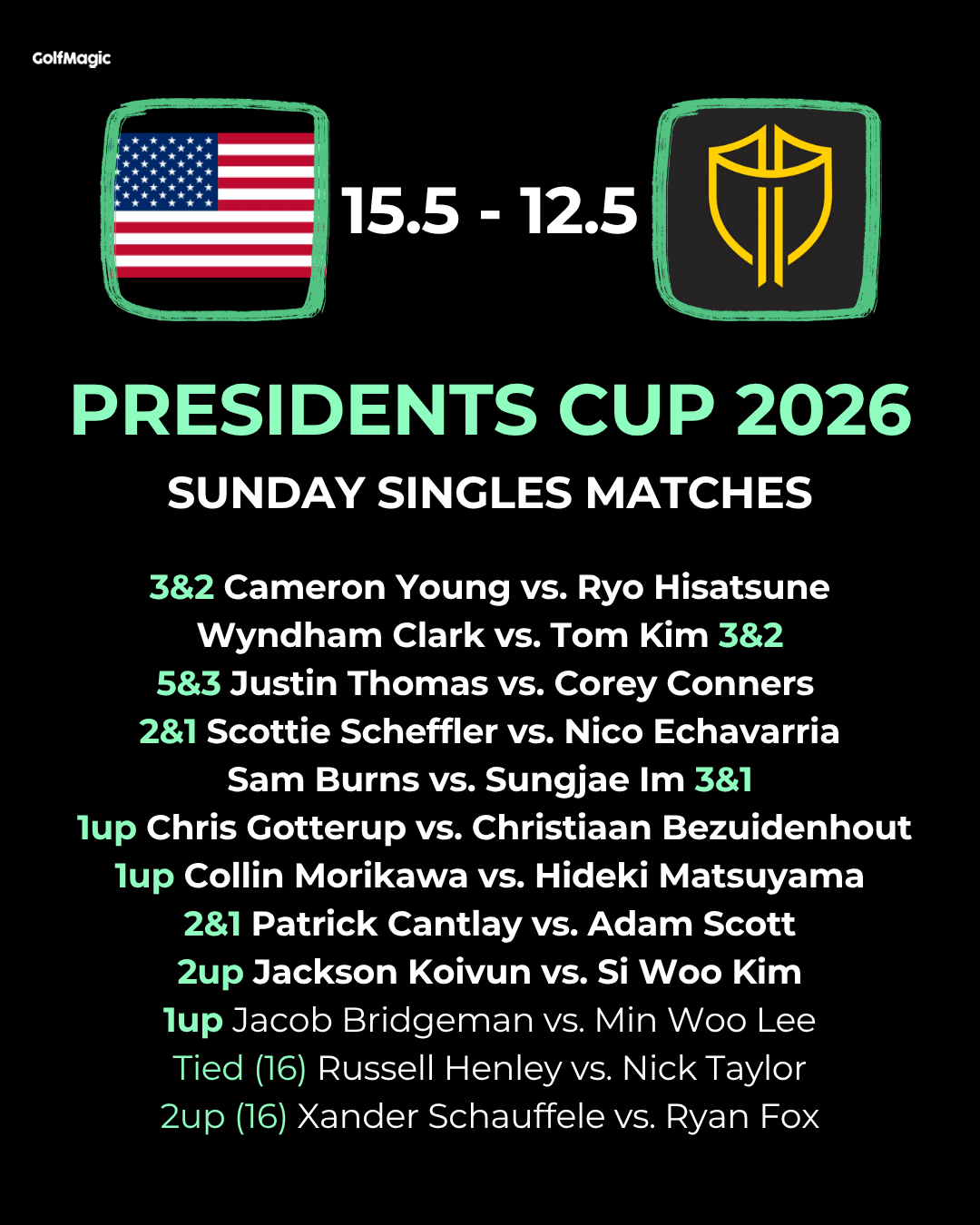Presidents Cup