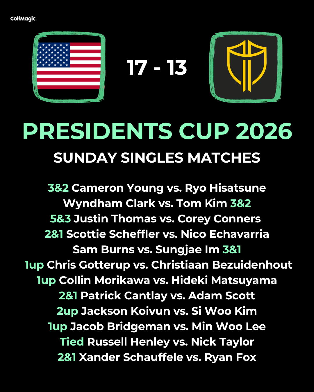Presidents Cup