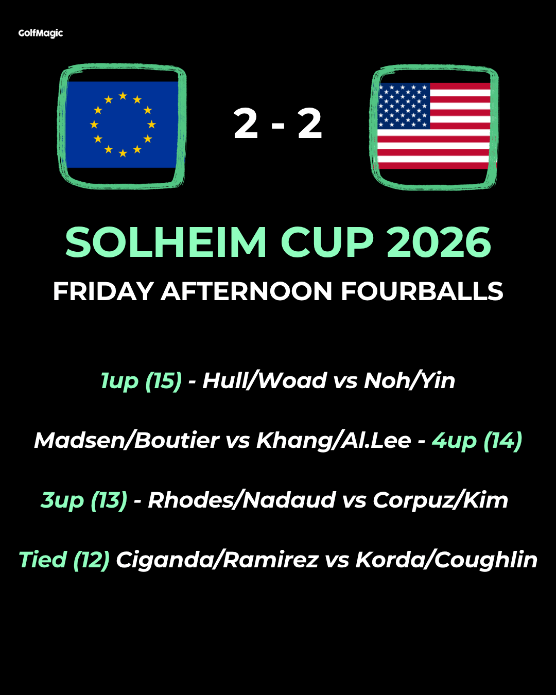 Solheim Cup 2026: LIVE scores