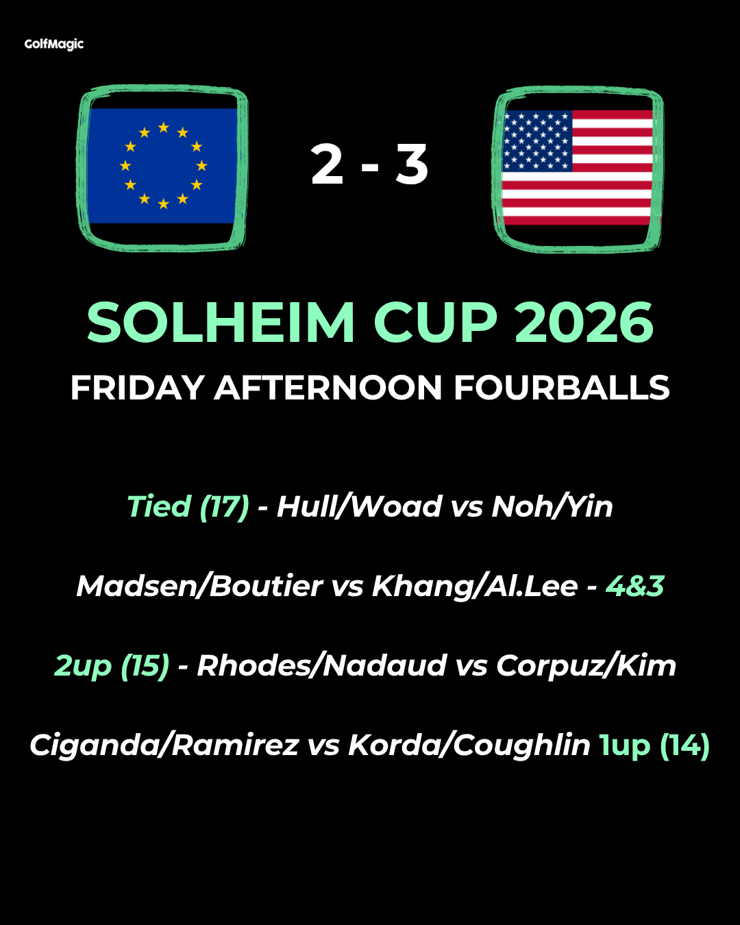 Solheim Cup 2026: LIVE scores