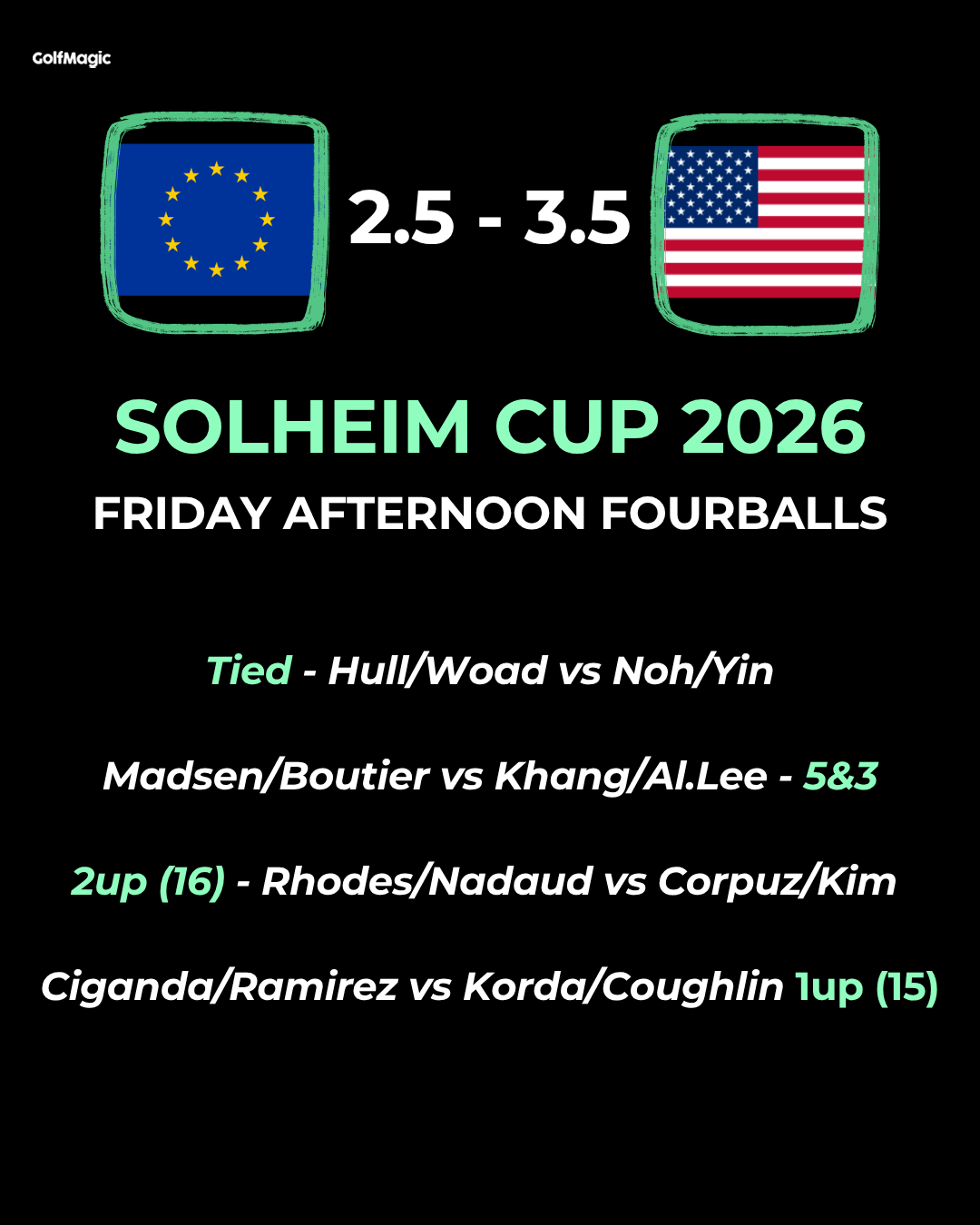 Solheim Cup 2026: LIVE scores