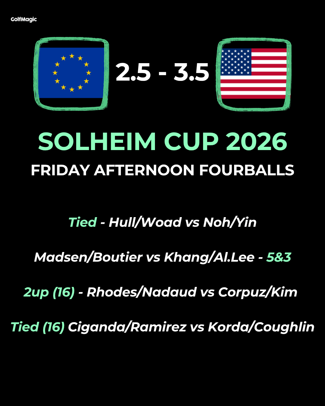 Solheim Cup 2026: LIVE scores