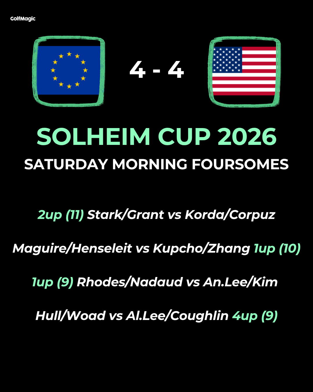 Solheim Cup 2026: LIVE scores