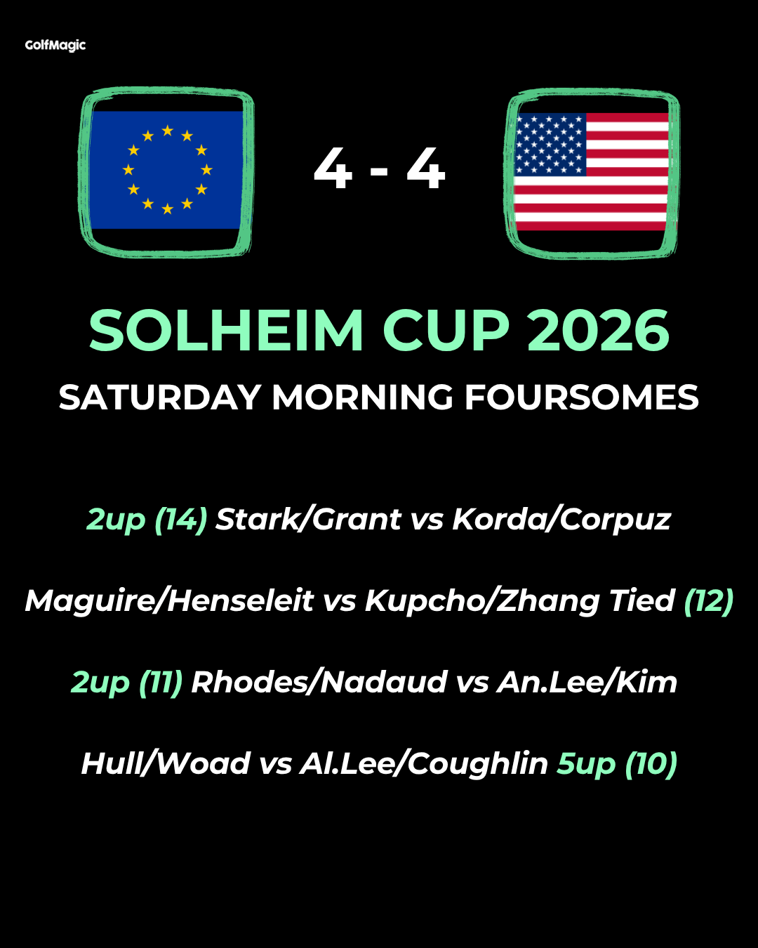 Solheim Cup 2026: LIVE scores
