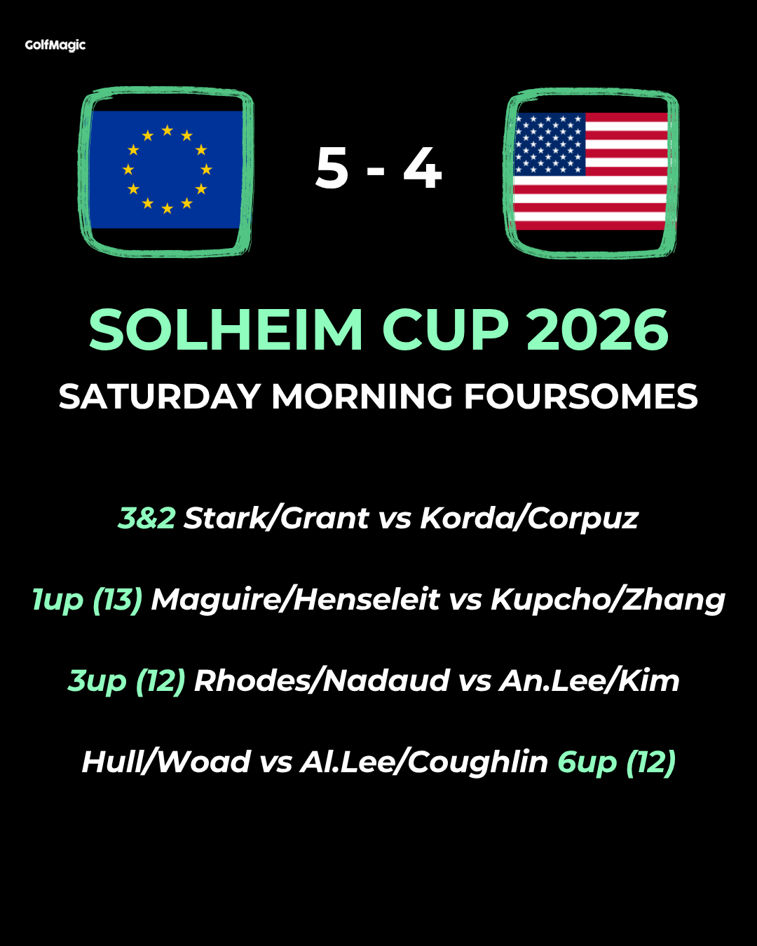 Solheim Cup 2026: LIVE scores