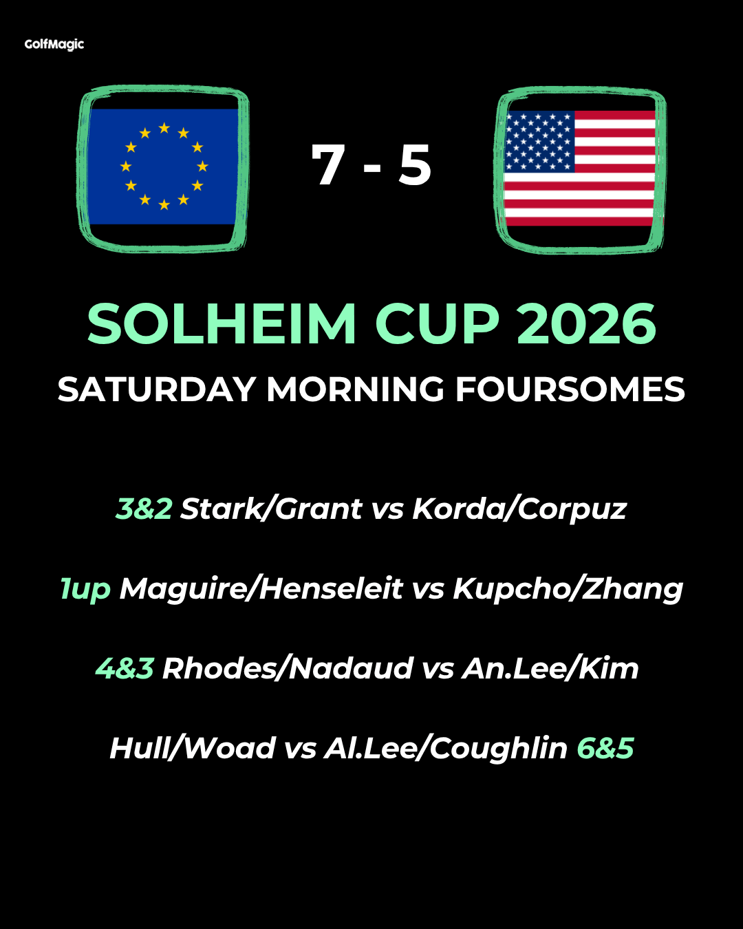 Solheim Cup 2026: LIVE scores