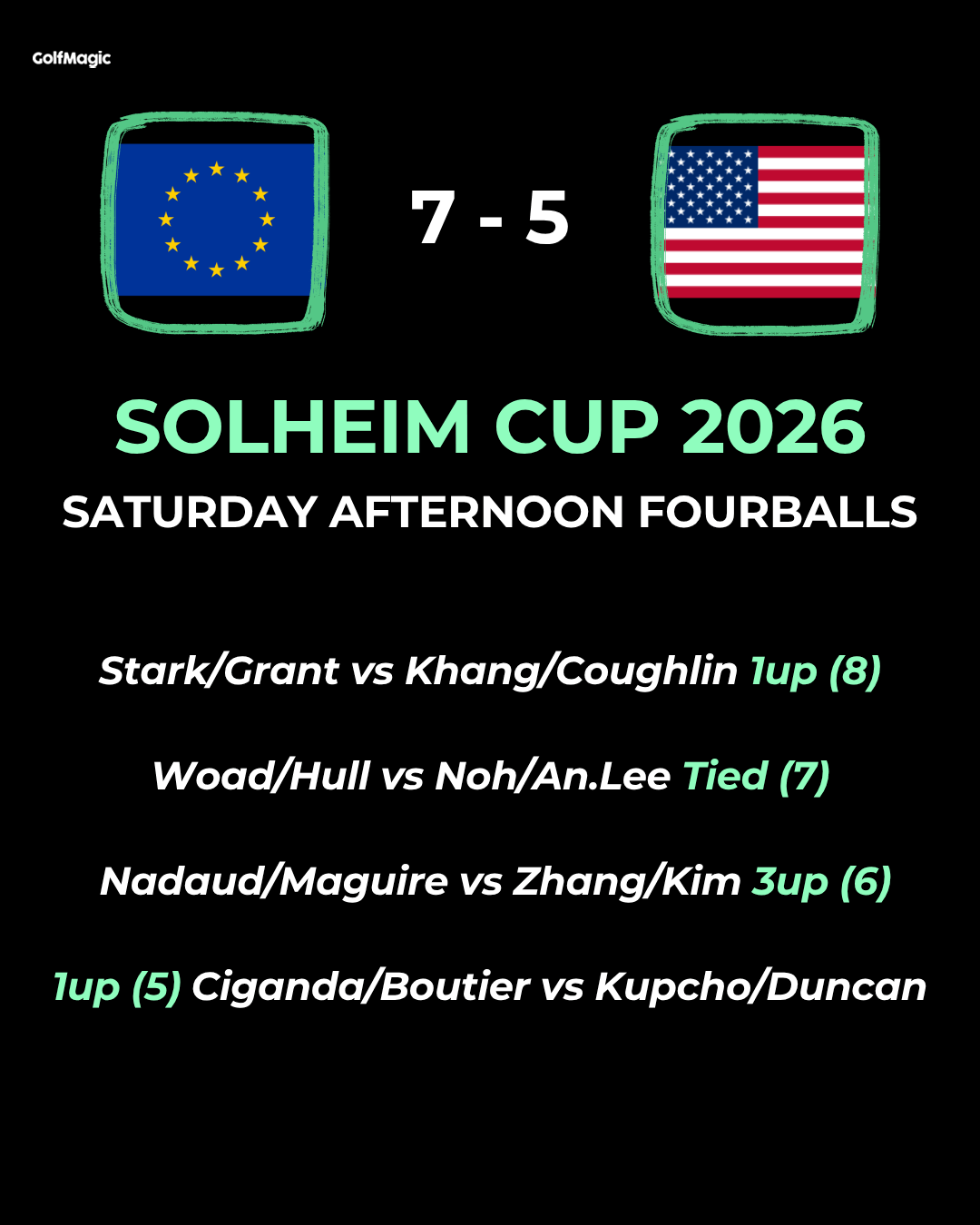 Solheim Cup 2026: LIVE scores