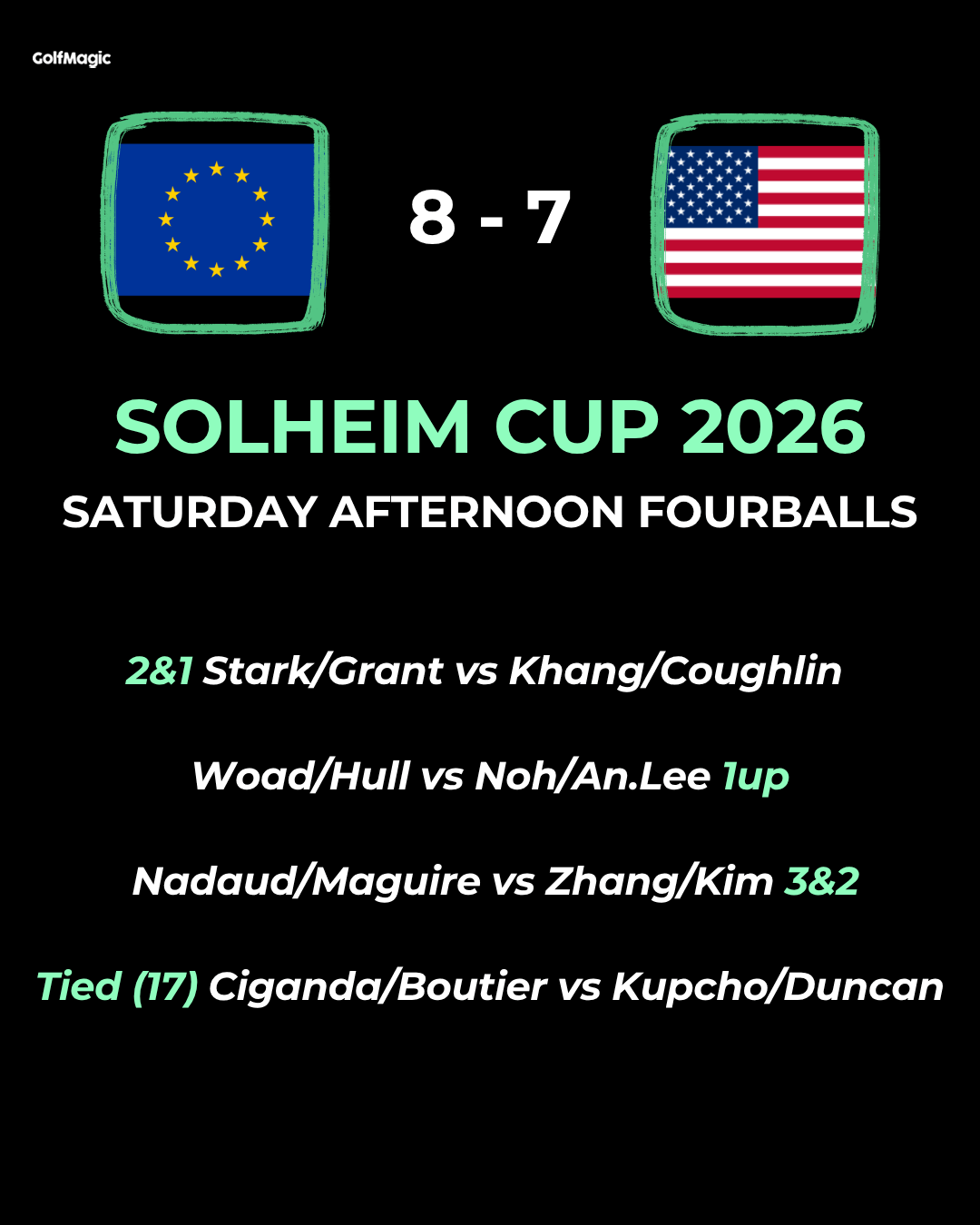 Solheim Cup 2026: LIVE scores