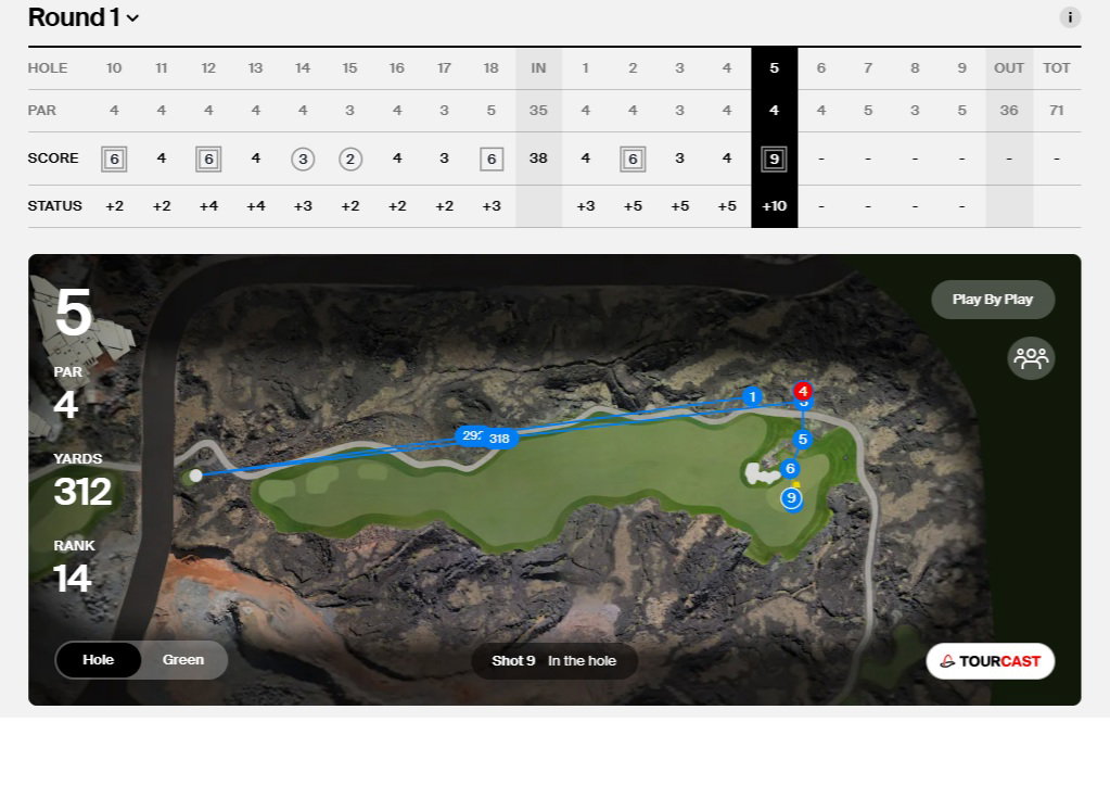 Credit: PGA Tour