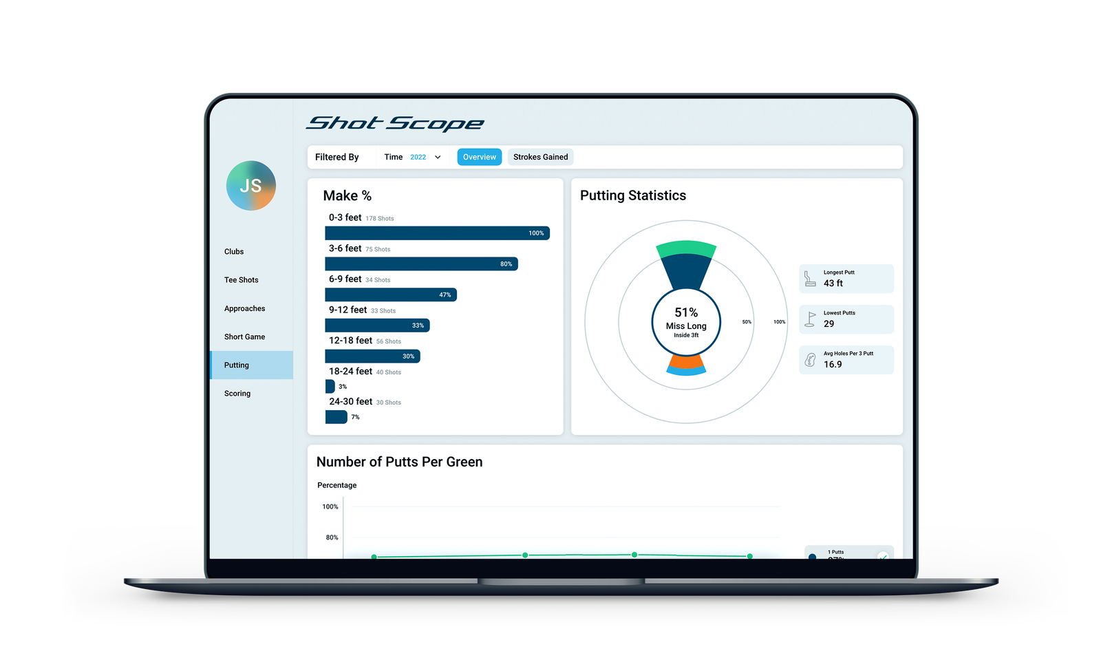 New Shot Scope user dashboard to help golfers improve by managing their data