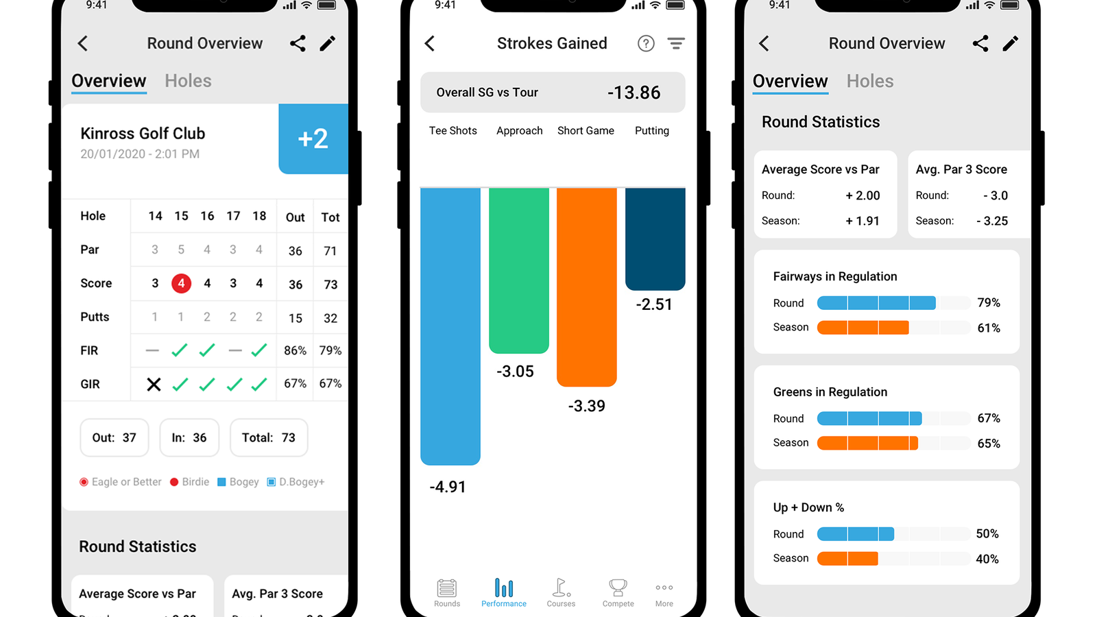 Shot Scope introduces strokes gained data to performance tracking platform