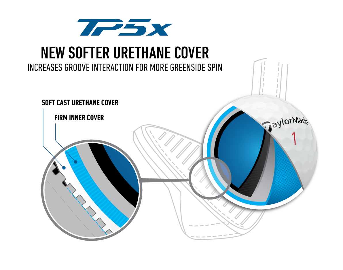 TaylorMade Golf introduces new TP5 and TP5x golf balls