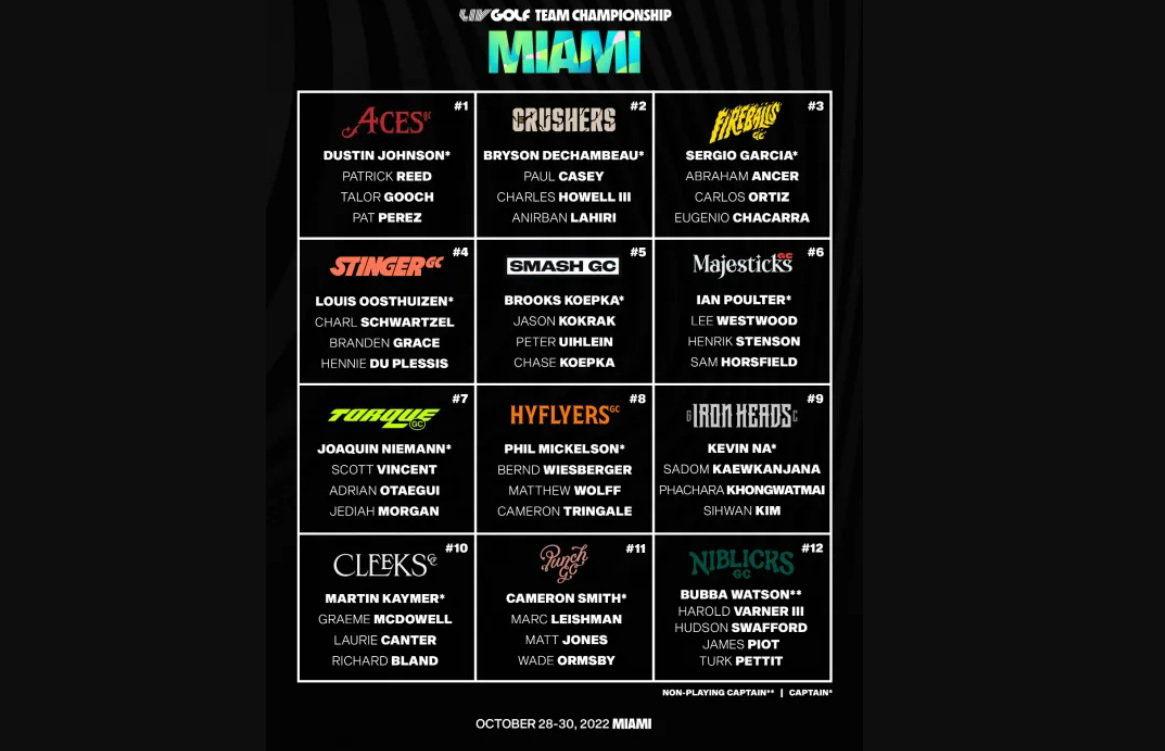 LIV Golf Team Championship in Miami: How does it work?