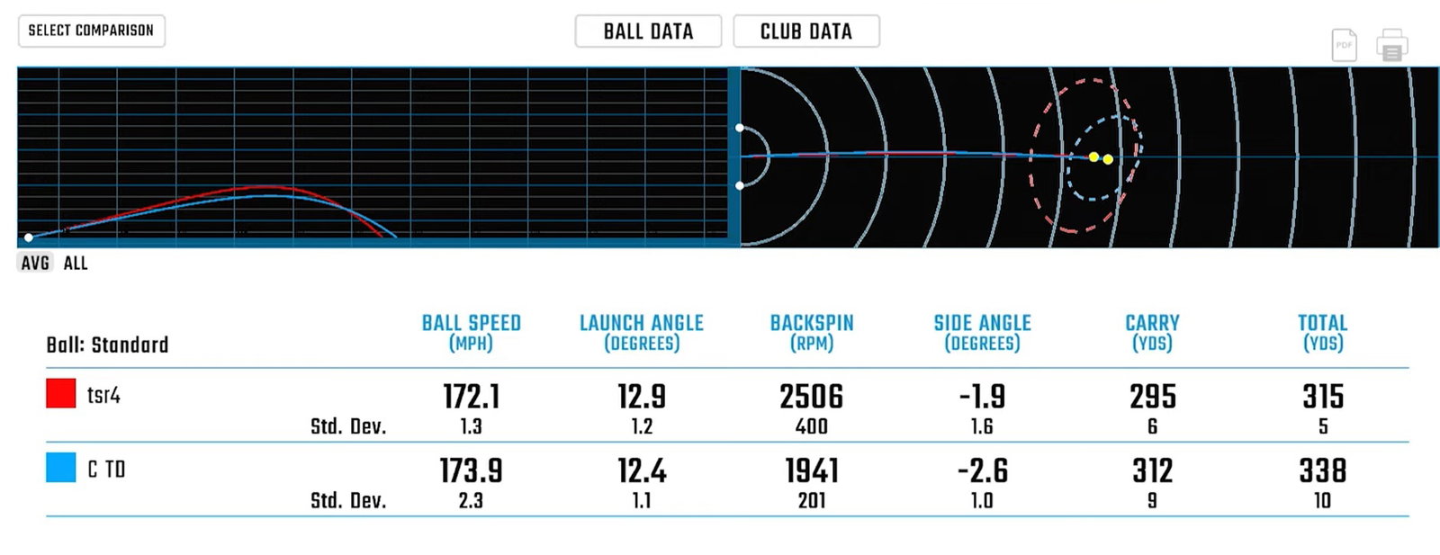 Callaway Paradym Triple Diamond vs Titleist TSR4 |